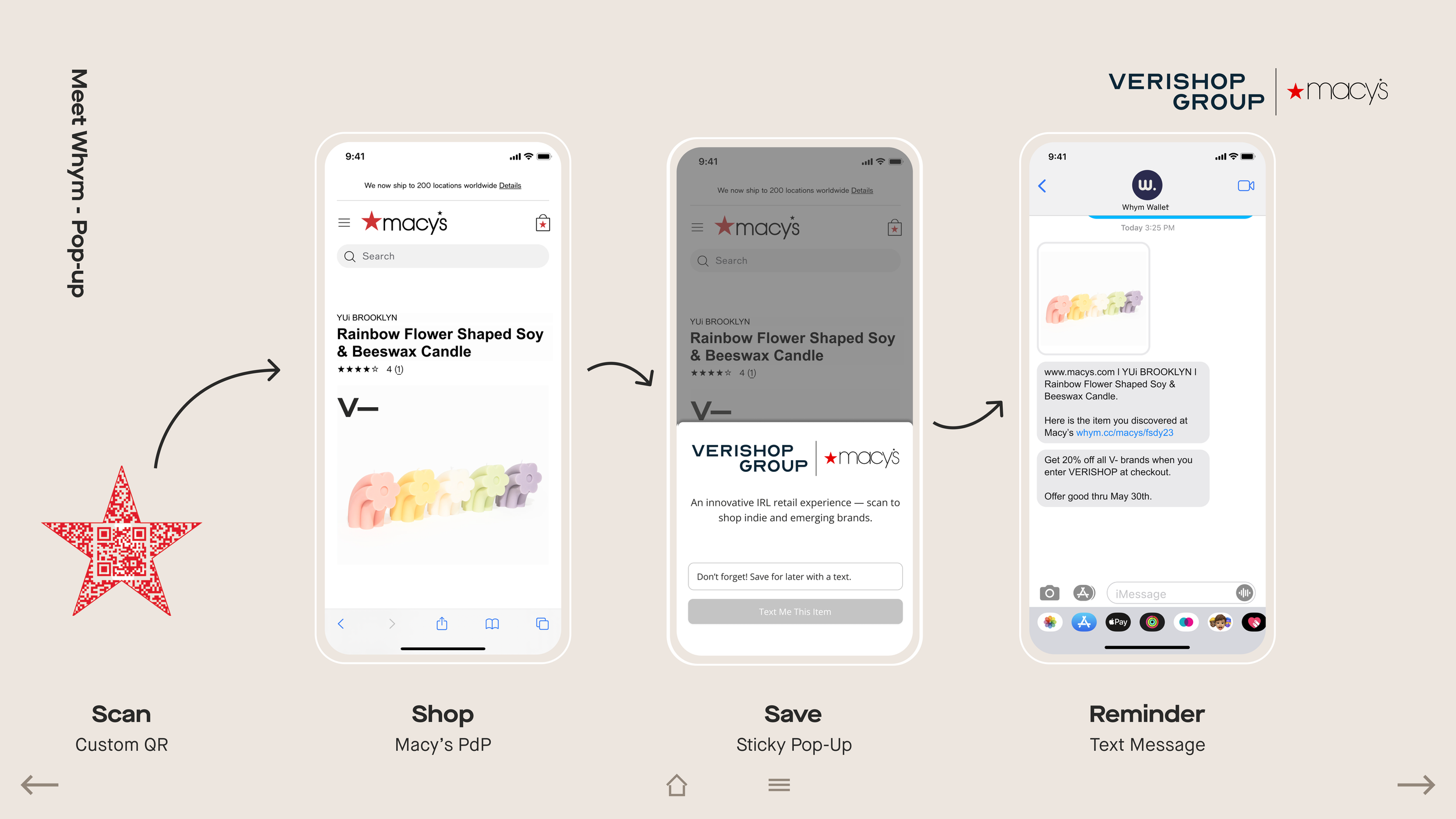 Four-step Whym flow: star-shaped QR code, Macy's product page, save pop-up and an iMessage reminder